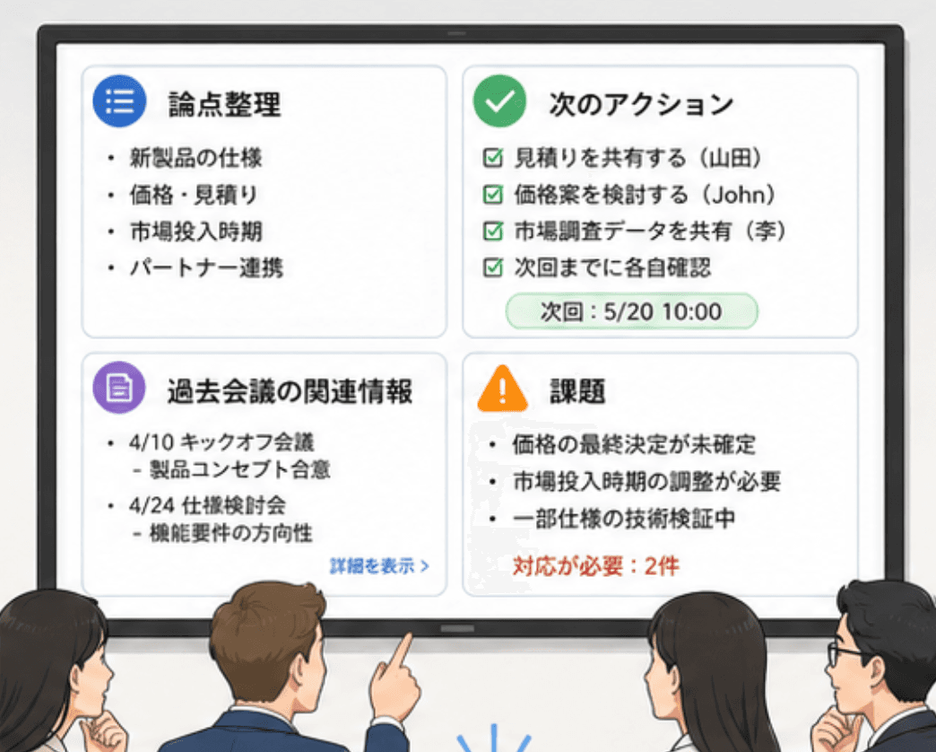 会議中の論点整理と次アクション抽出イメージ